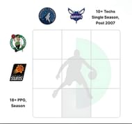 NBA Crossover Grid for August 15